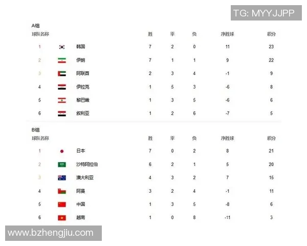 伊朗与阿曼足球比赛彩票预测分析及投注建议详解